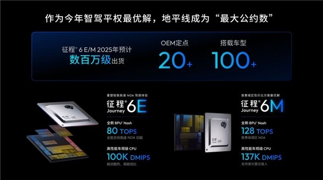 中阶智驾“抢位战“正酣，地平线征程6E/M成破局关键？