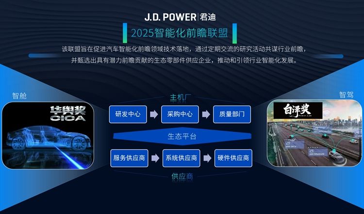 共拓汽车智能化新蓝海 “智能化前瞻联盟”报名启动