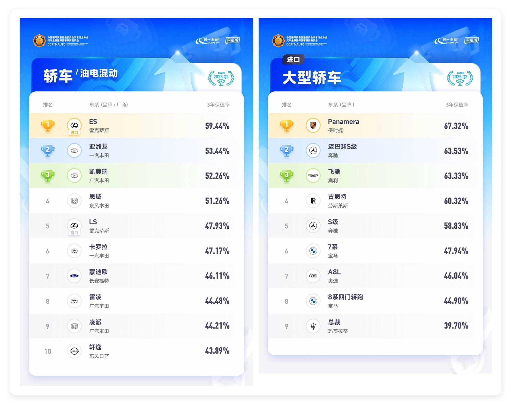 2025 Q2中国汽车保值率排行榜出炉              
