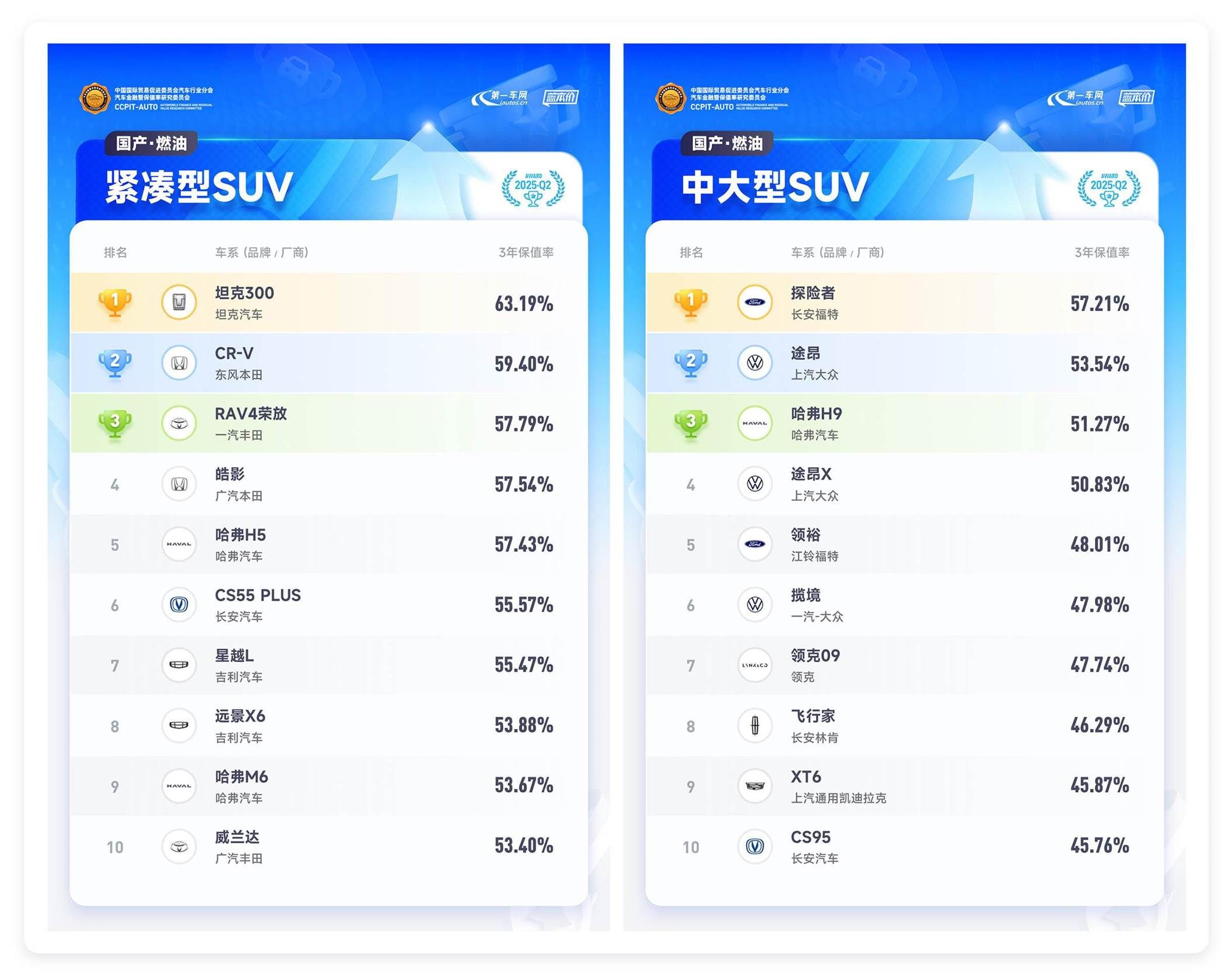 2025 Q2中国汽车保值率排行榜出炉              