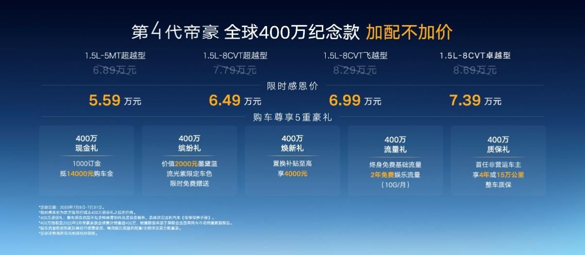 第4代帝豪全球400万纪念款成都上市，限时5.59万元起售