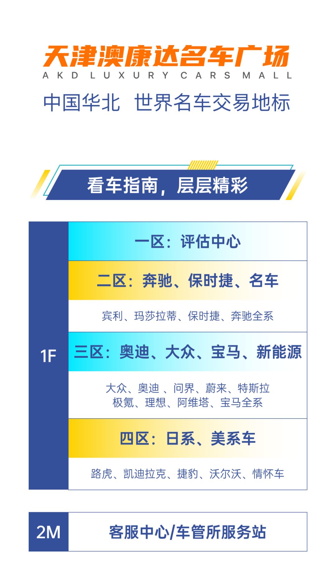 暑期免费遛娃圣地趣探汽车王国+欢乐亲子运动会，好玩又涨知识！