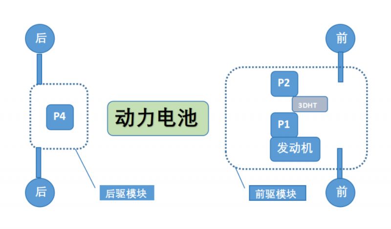 沃尔沃XC70 SMA:以超级混动架构,树立豪华混动新标杆