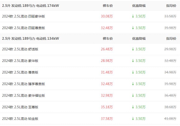 赛那SIENNA让利促销中 现优惠达3.5万  