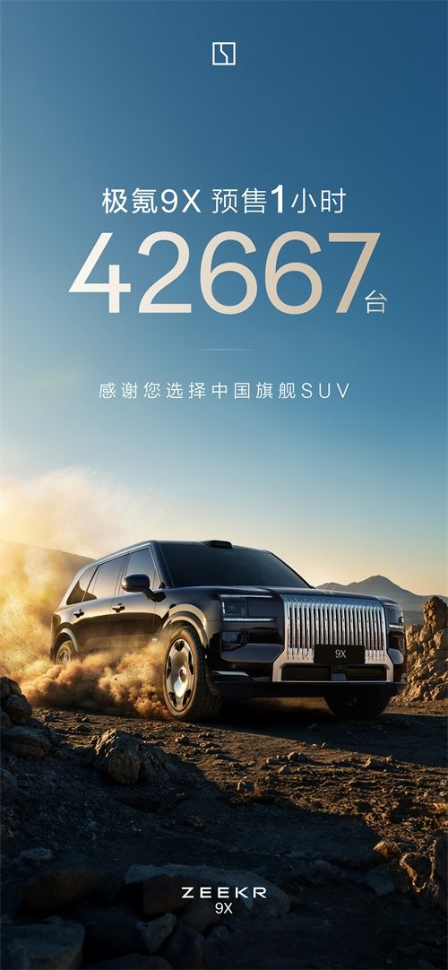 极氪9X预售火爆 1小时订单量突破42,667台