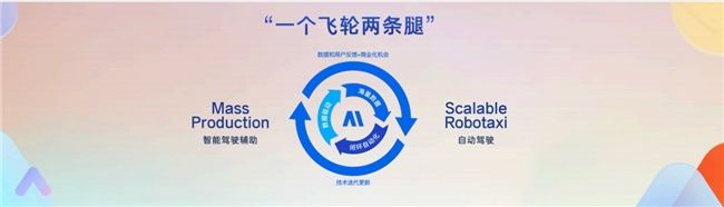 在智能驾驶领域，除了华为还有谁？Momenta以飞轮大模型突围领跑