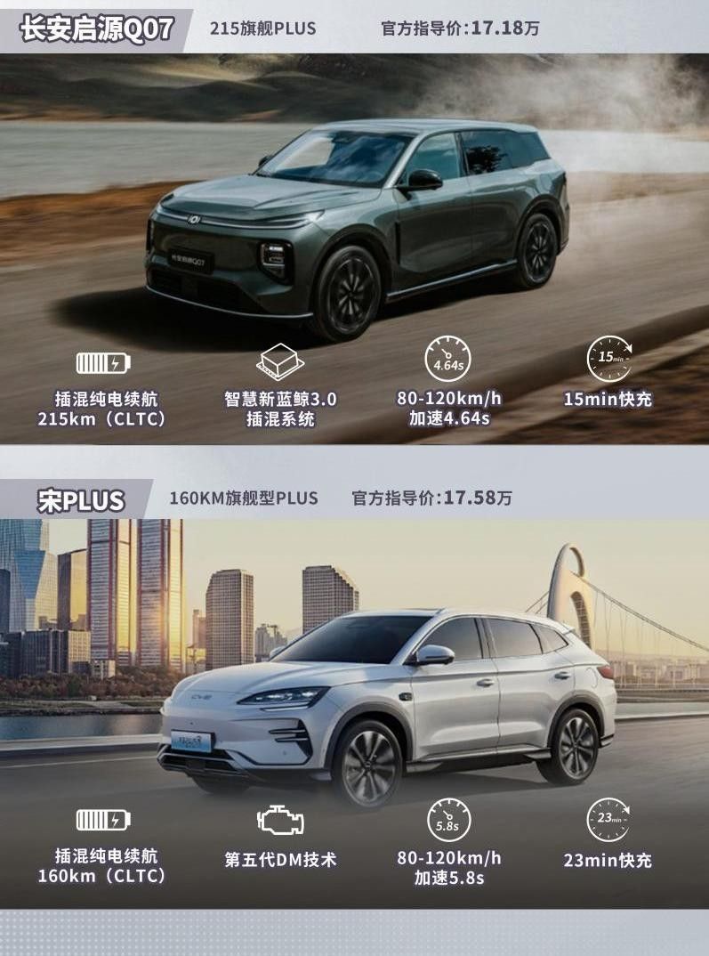 长安启源Q07国庆提前享，买车用车都省钱，比宋更超值
