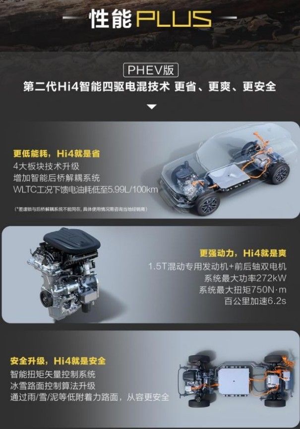 哈弗大狗PLUS上市 10.98万起守护全家趣野时光