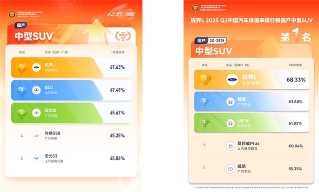 中配起即享二排座椅加热,26 款锐界 L 厉害了