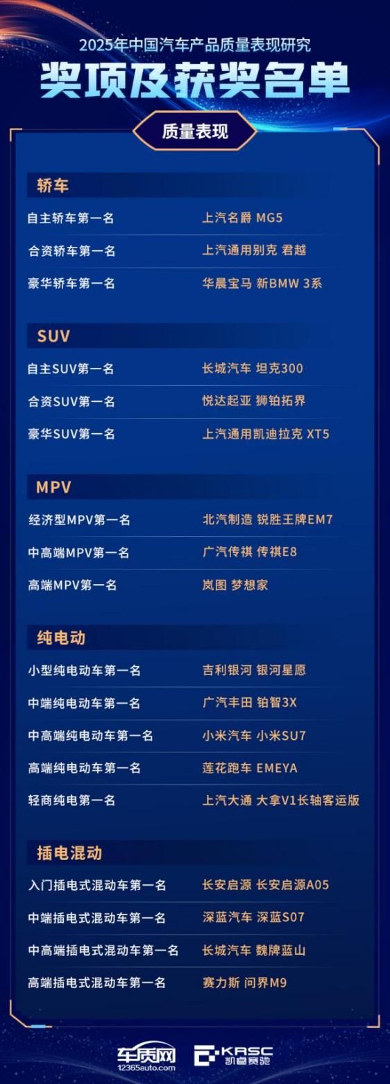 2025年中国汽车产品质量表现研究（AQR）结果发布