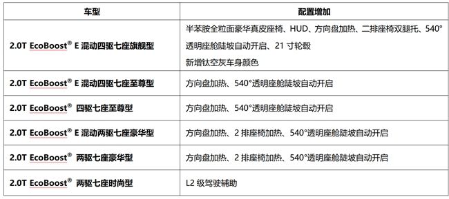 2026款锐界L升级上市！二排头等舱更豪华，指导价22.98万起