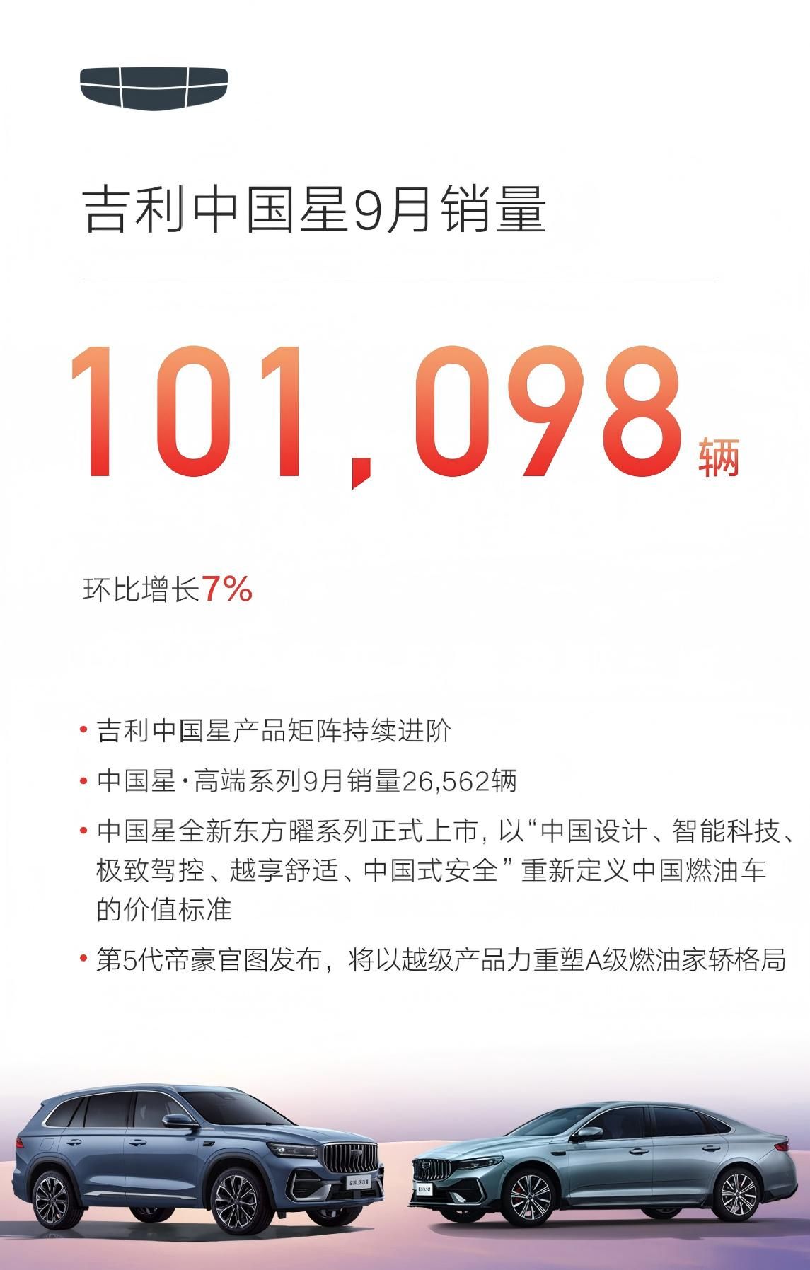 新能源销量超16.5万台 吉利汽车9月总销量达27万台