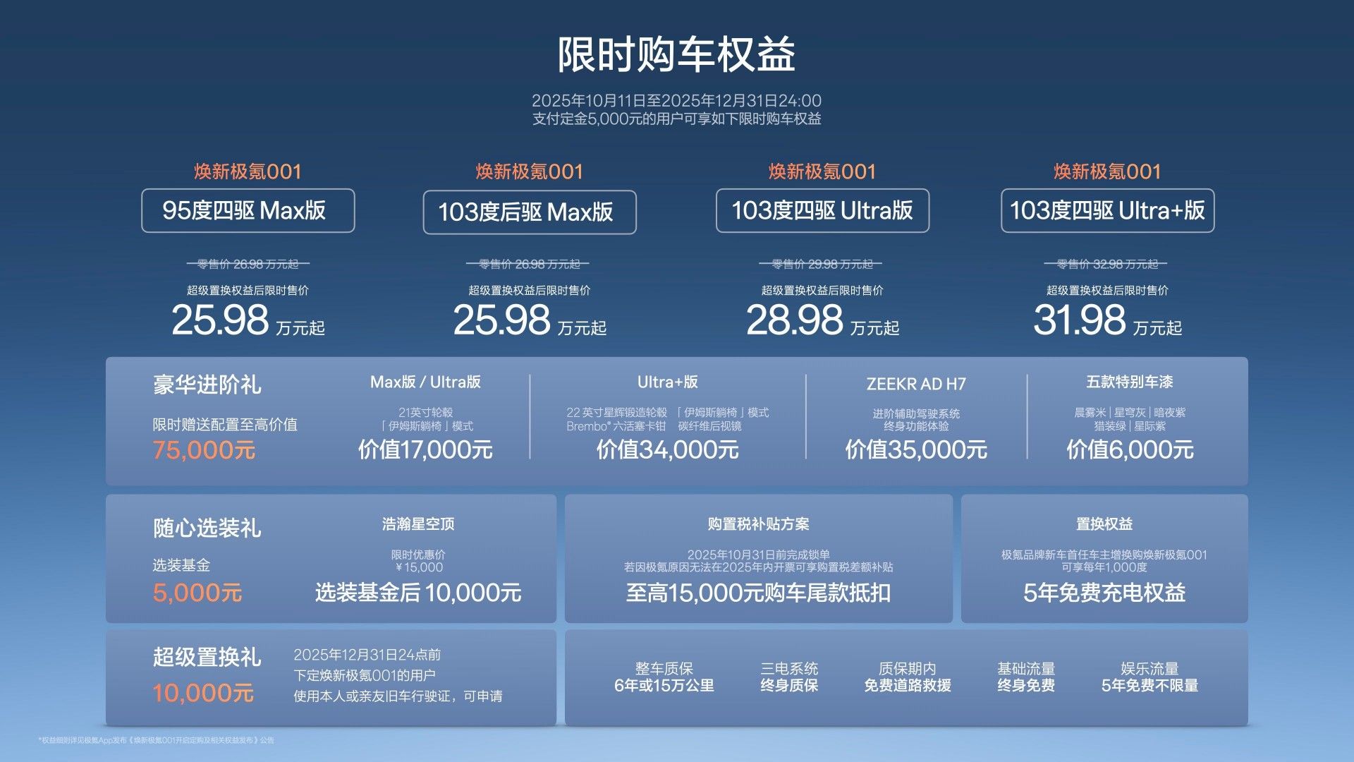 零售价26.98万-32.98万元 焕新极氪001正式上市