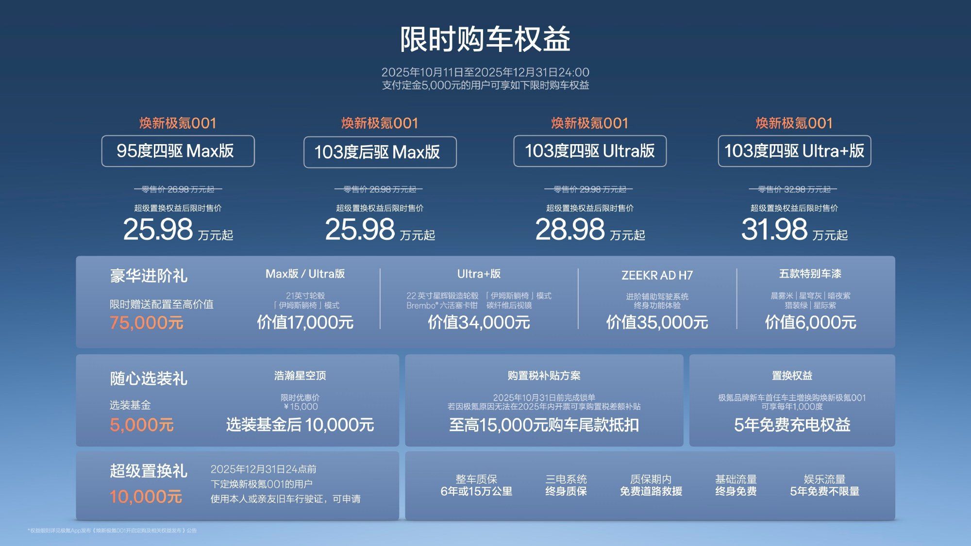 焕新极氪001开启交付 零售价26.98万-32.98万元