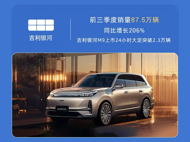 吉利控股集团前三季度总销量295万辆 同比增长29%