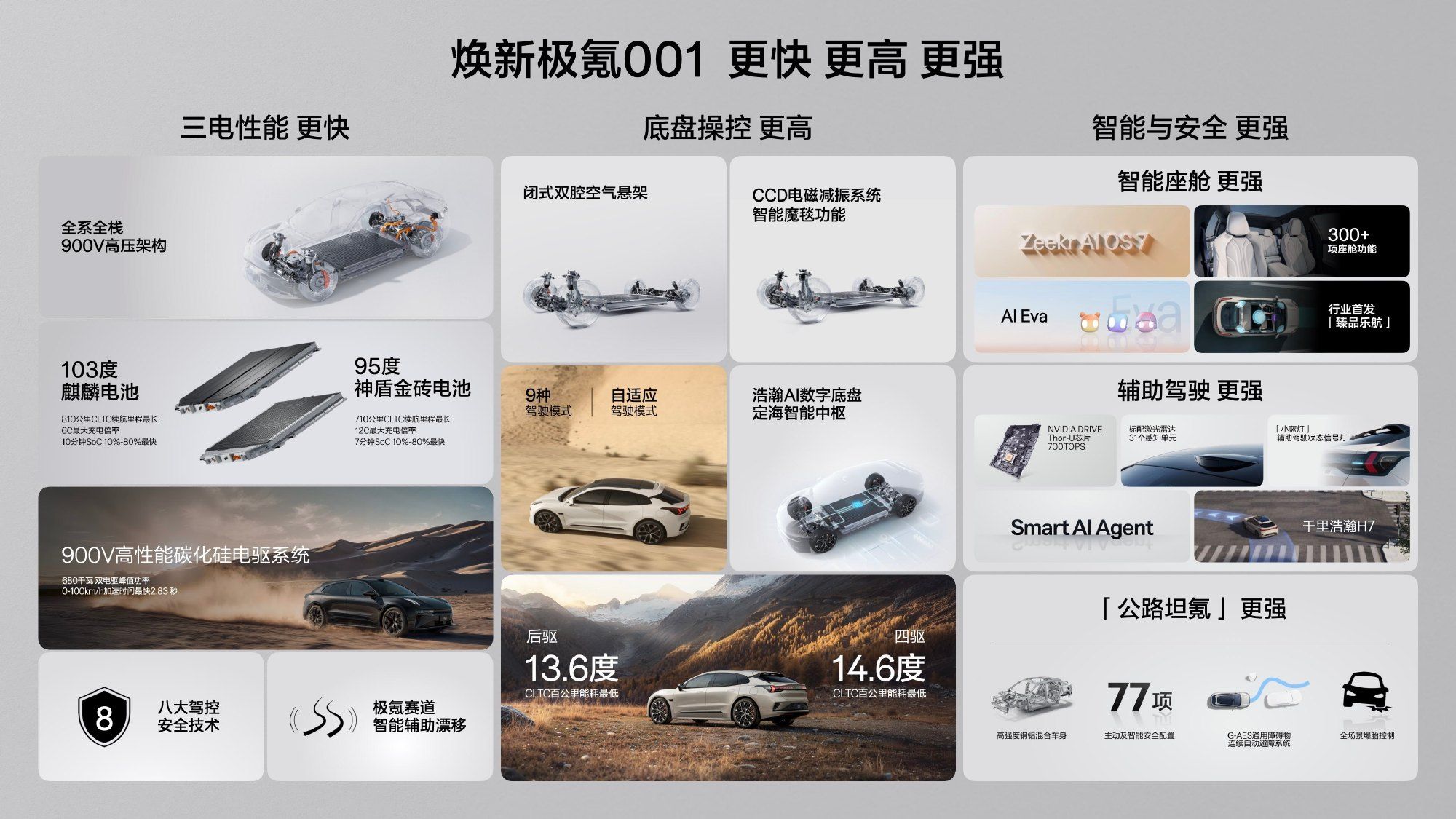 焕新极氪001开启交付 零售价26.98万-32.98万元