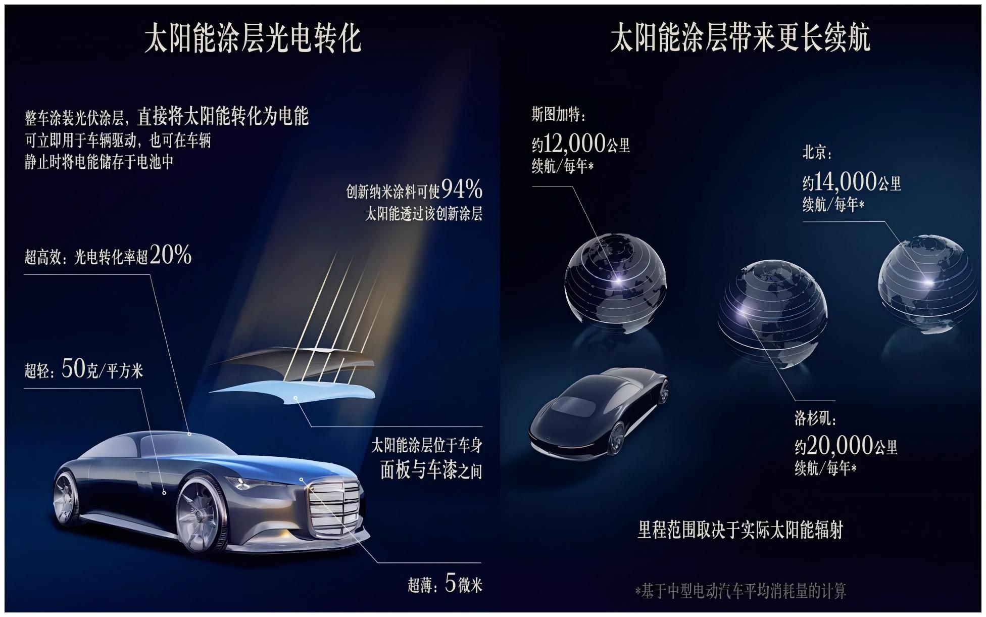 梅赛德斯-奔驰Vision Iconic概念车首发亮相