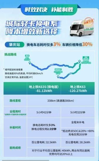 连接生态，赋能场景，地上铁积极探索城际物流电动化新路径