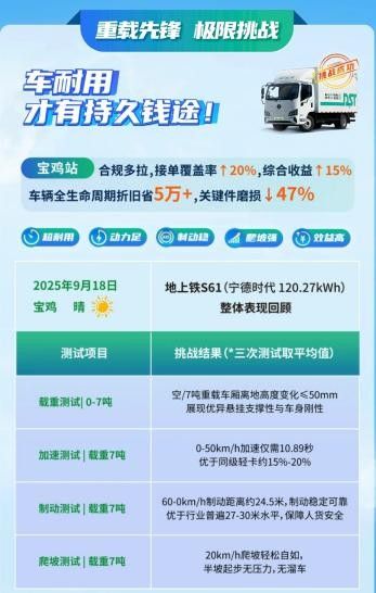 连接生态，赋能场景，地上铁积极探索城际物流电动化新路径