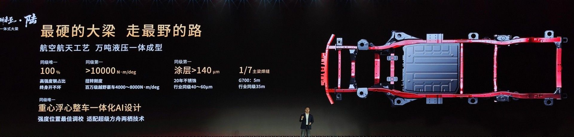 全领域豪华越野新标杆 捷途纵横G700正式上市 限时30.49万起