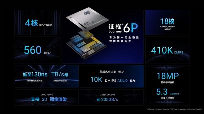 地平线徐健：智驾产业迎来拐点时刻，软硬协同成技术普及关键