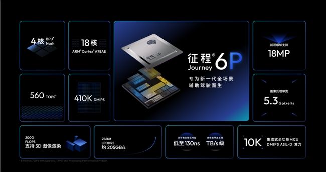 从高端配置到普惠体验，地平线联手采埃孚让城市领航人人可享