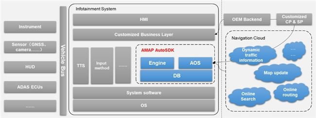 破解中国车企出海导航难题，高德正式推出AutoSDK国际版