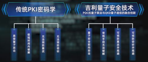 2025天网杯大赛验证吉利5级防护体系攻防挑战彰显隐私安全域实力