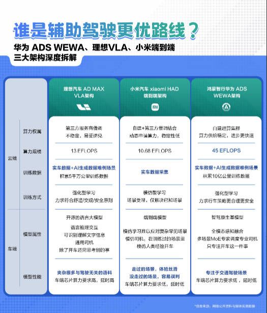 从架构革新到全场景守护：华为乾崑智驾ADS 4的安全进化论