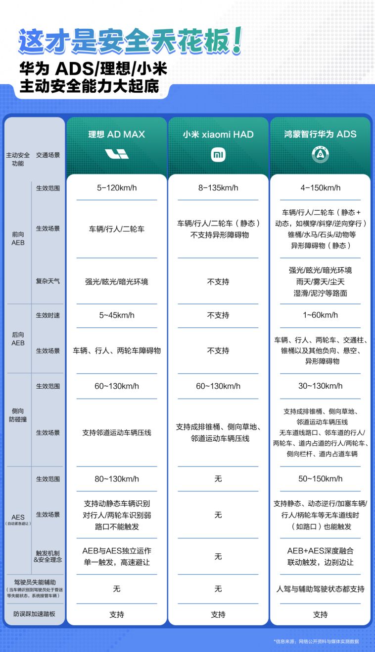 从架构革新到全场景守护：华为乾崑智驾ADS 4的安全进化论