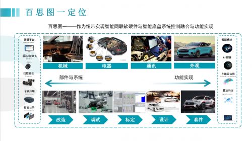 百思图一：以核心技术赋能，驱动汽车产业智能化新征程