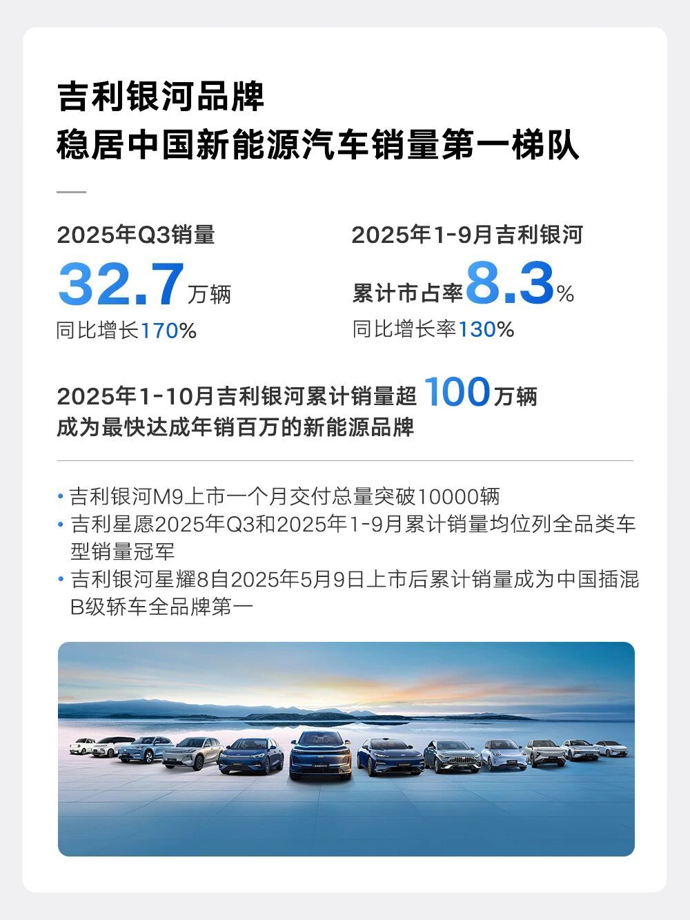 吉利汽车发布三季度财报 实现营业收入892亿元