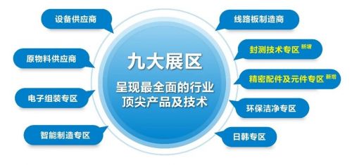 国际电子电路(深圳)展览会(HKPCA Show)12月3 - 5日举办