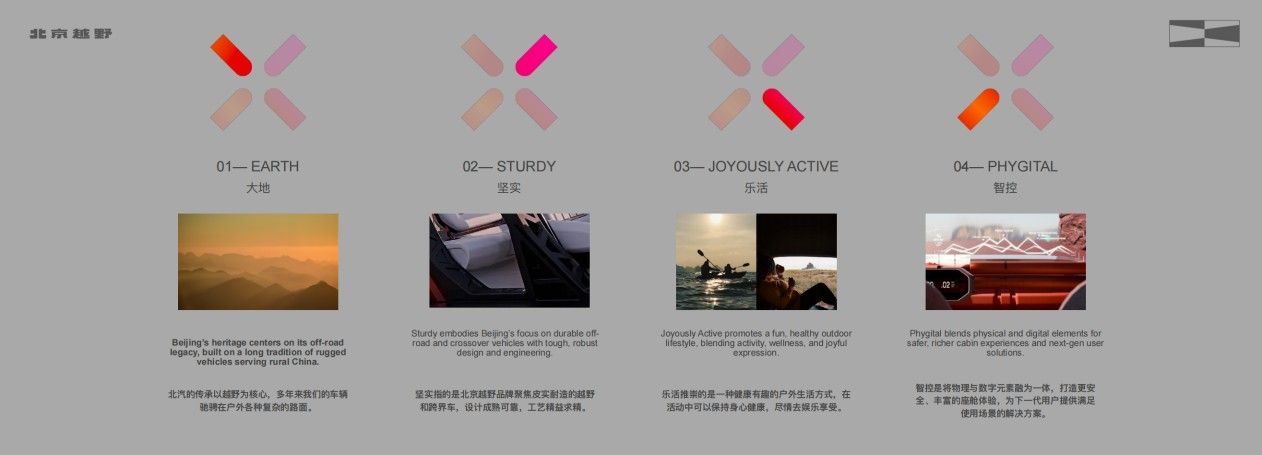 2025廣州車展：北京越野ELMT Max原型車發布/BJ40探險家開啟預訂