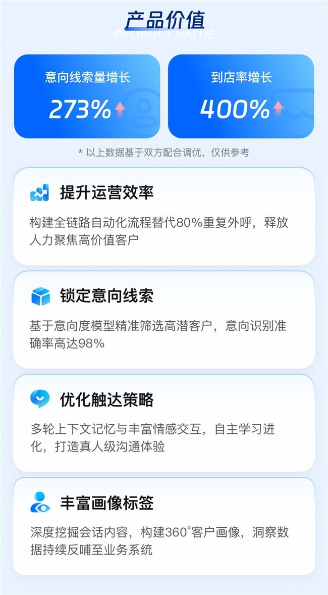 中关村科金大模型语音智能体:把语音触达变成可放大的增长飞轮