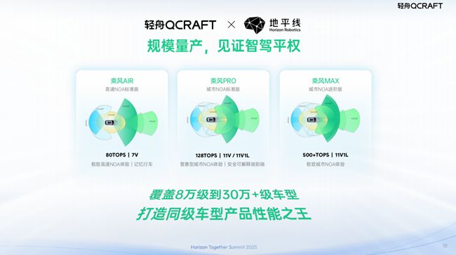 软硬协同、双向赋能,轻舟智航携手地平线共创智驾最优解