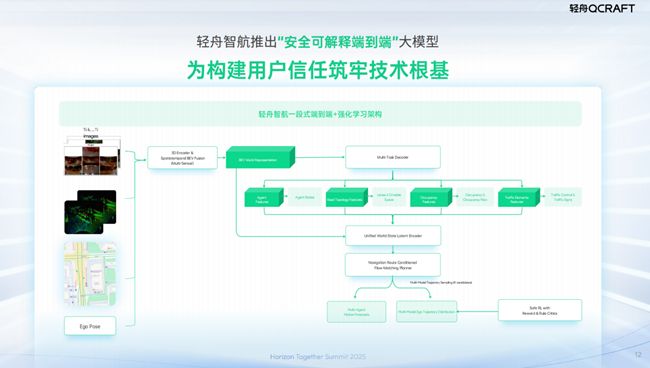 软硬协同、双向赋能,轻舟智航携手地平线共创智驾最优解