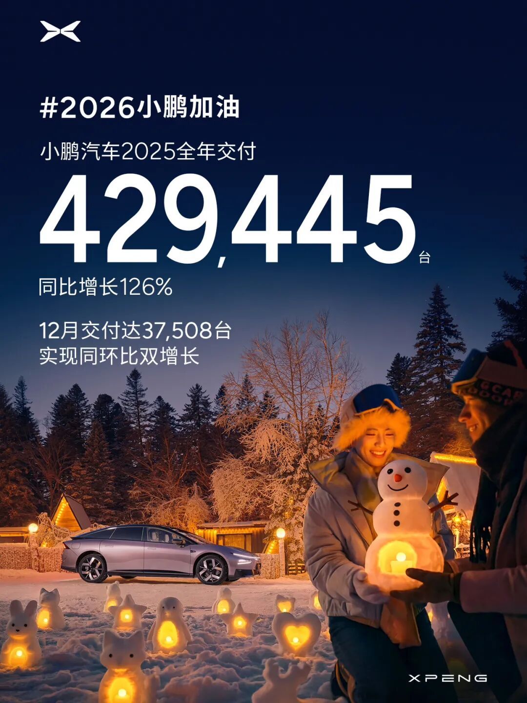 同比增长126% 小鹏汽车2025年全年交付量达429,445台