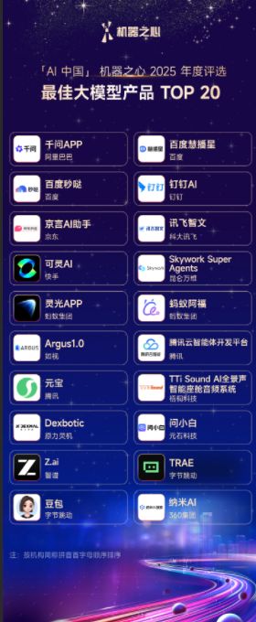 TTi Sound AI全景声入选机器之心2025年度AI榜单 