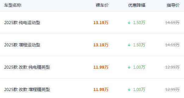 深蓝SL03全系热销中 限时优惠达1.5万  