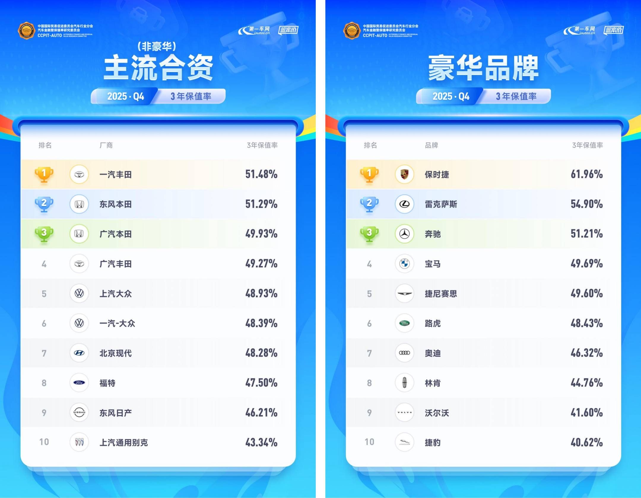 2026 中国汽车保值率排行榜                 