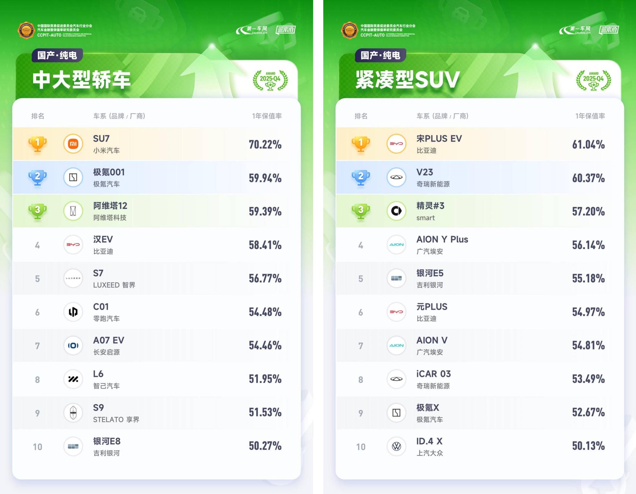 2026 中国汽车保值率排行榜                 