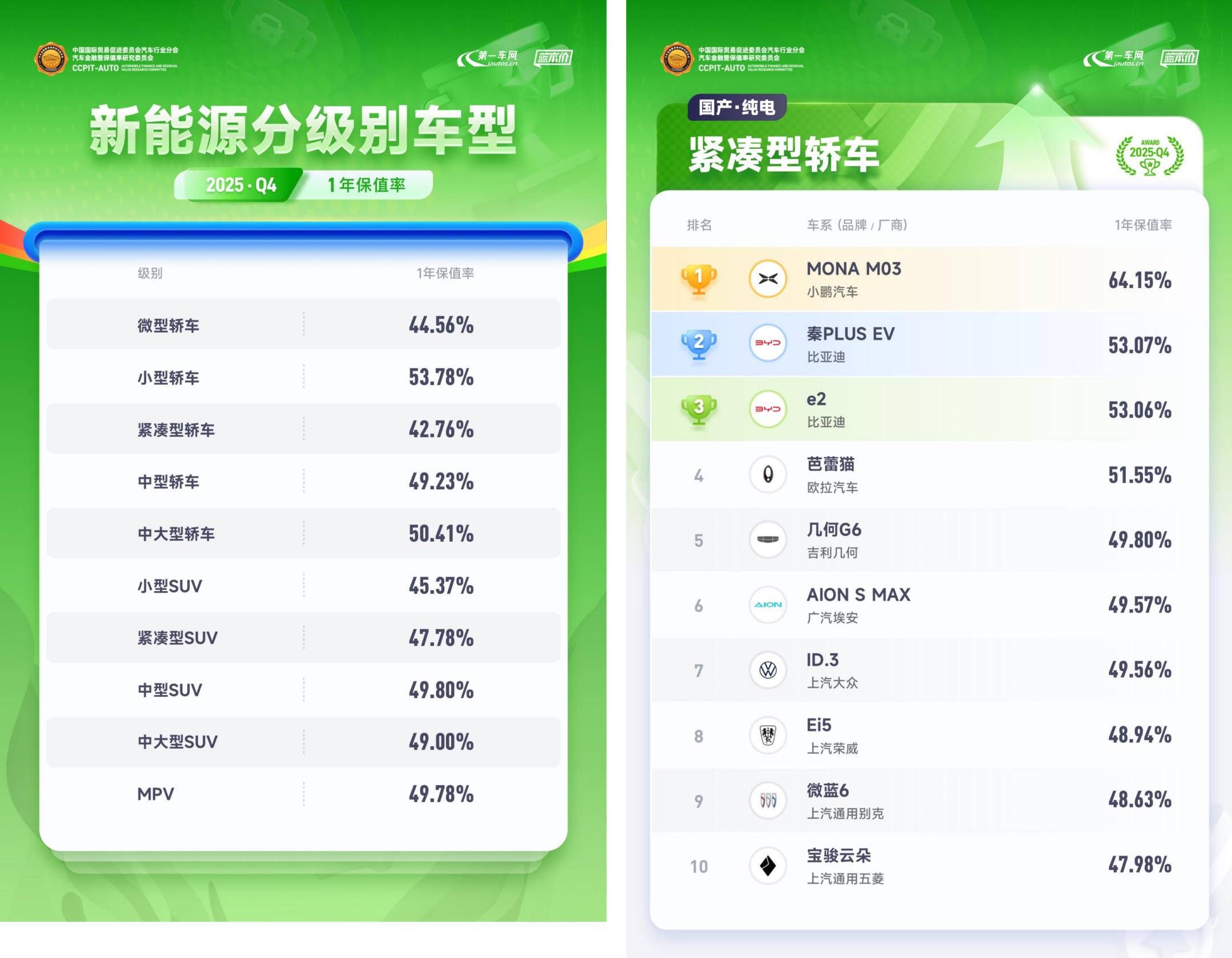 2026 中国汽车保值率排行榜                 