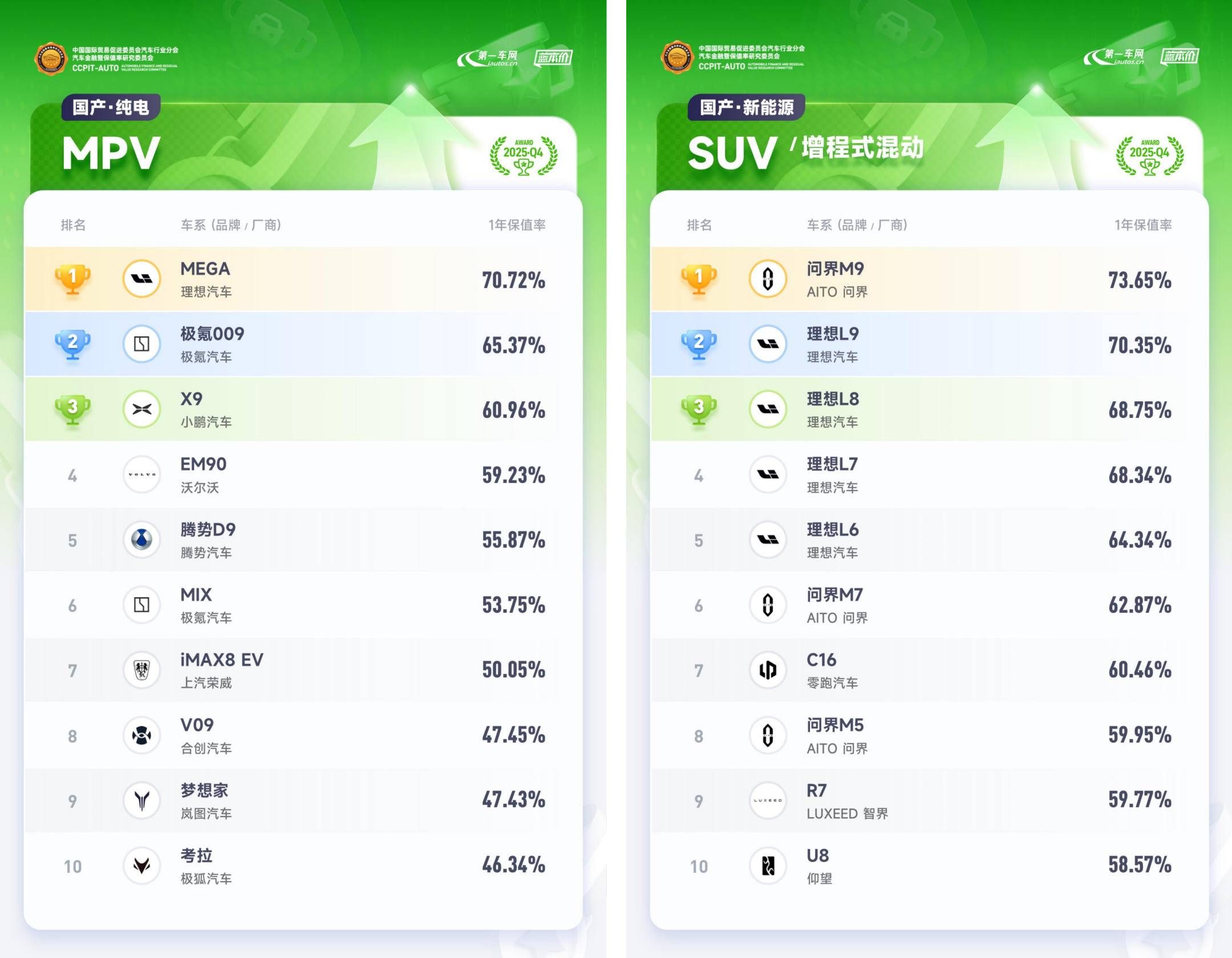 2026 中国汽车保值率排行榜                 