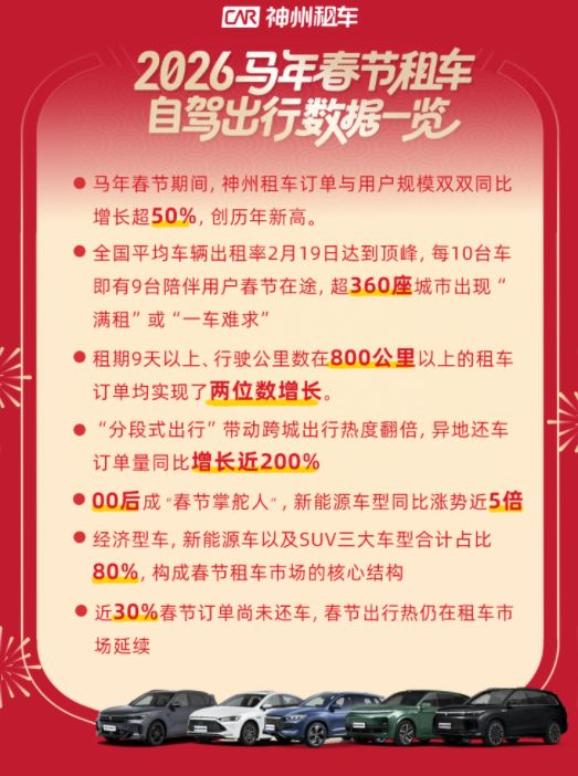 订单量创新高神州租车发2026春节大数据租车自驾成国民出行新常态
