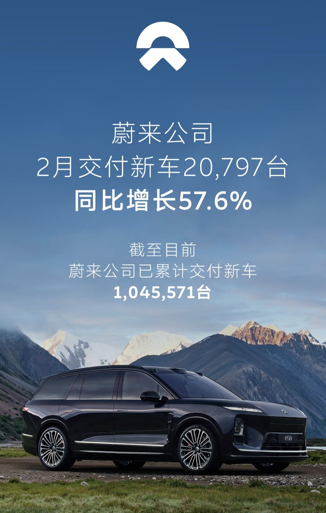 蔚来公司2月交付新车20,797台,同比增长57.6%