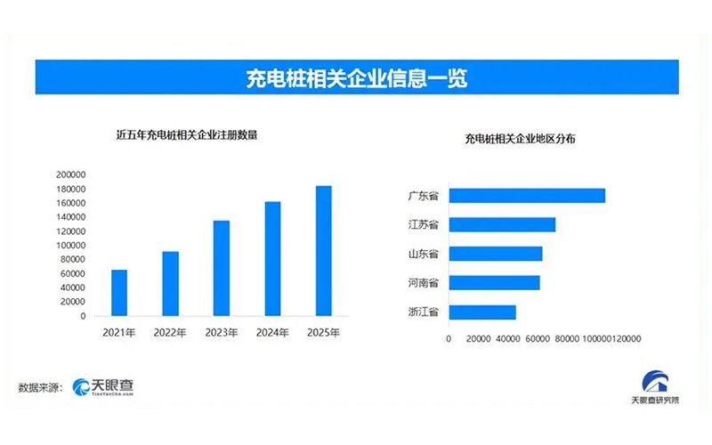 90万企业厮杀充电红海，电王凭什么“自然“出圈？