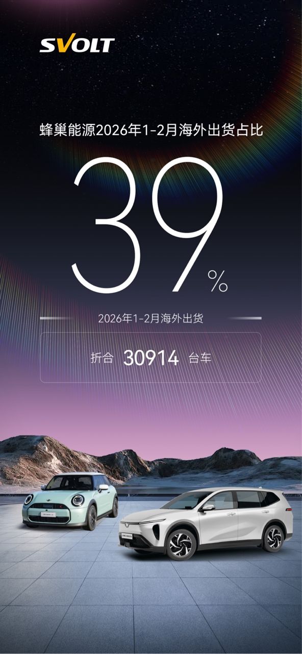 海外出貨占比突破39% 蜂巢能源“死磕海外”戰略進入收獲期