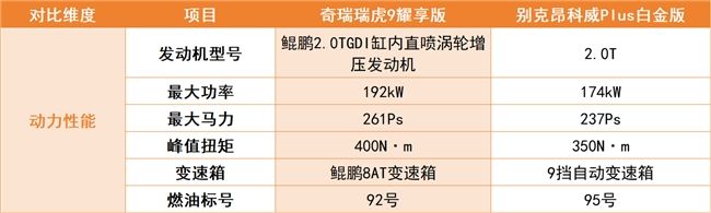 15萬燃油SUV怎么選？瑞虎9耀享版承包全家出行