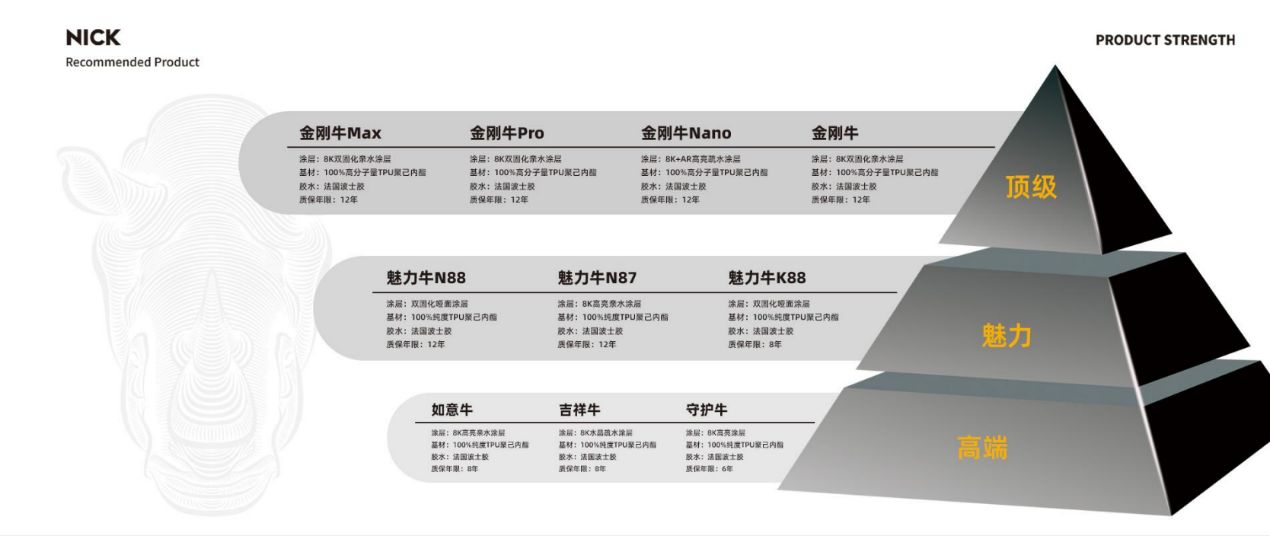 从粒子到守护：NICK尼克全产业链汽车膜掌控高端品质